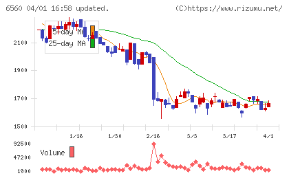 エル・ティー・エスチャート