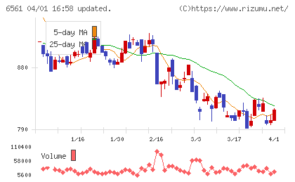 HANATOUR JAPANチャート
