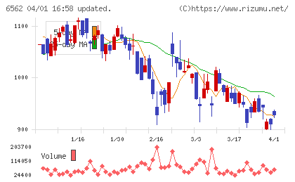 ジーニーチャート