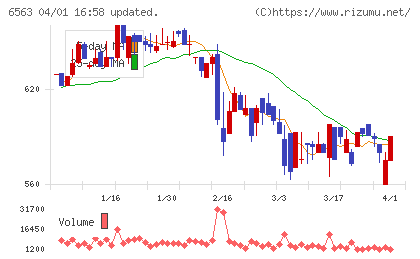 みらいワークスチャート