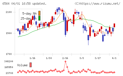 ミダックチャート