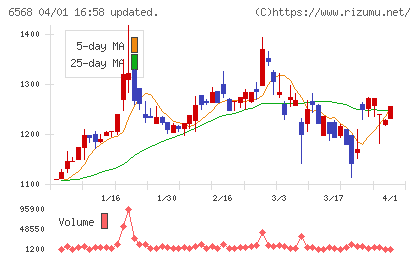 神戸天然物化学チャート