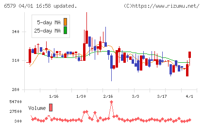 ログリーチャート
