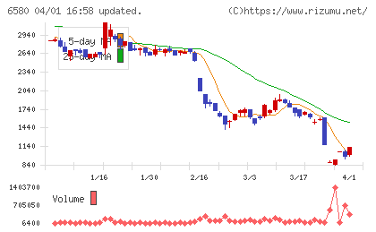 ライトアップチャート