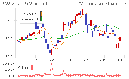 東芝テックチャート