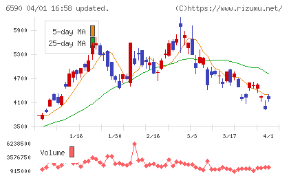 芝浦メカトロニクスチャート