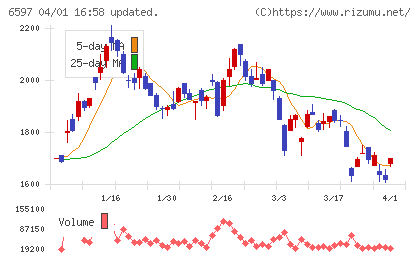 ＨＰＣシステムズチャート