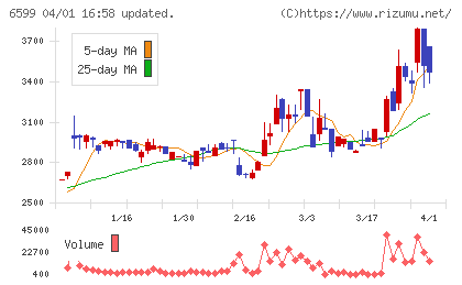 エブレンチャート