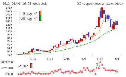 ＱＤレーザチャート