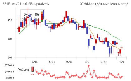 ユー・エム・シー・エレクトロニクスチャート