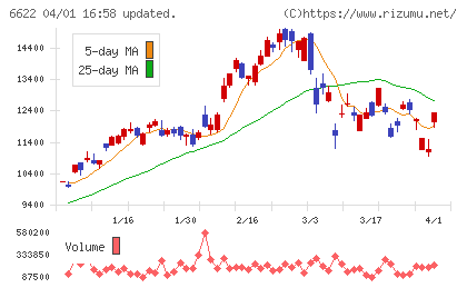 ダイヘンチャート