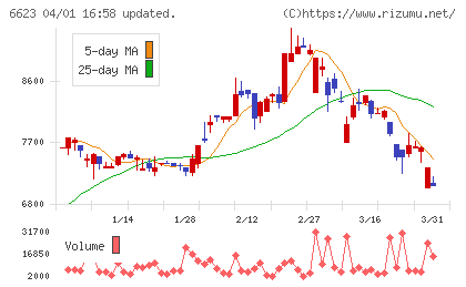 愛知電機チャート
