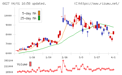 テラプローブチャート