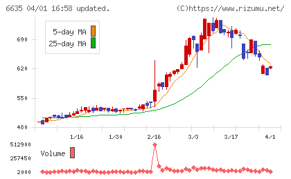 大日光・エンジニアリングチャート