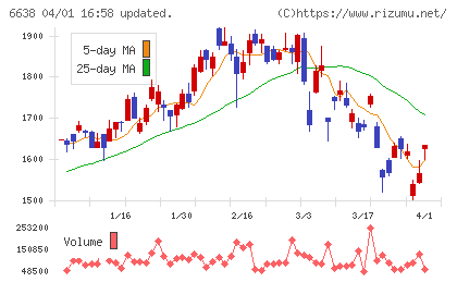 ミマキエンジニアリングチャート