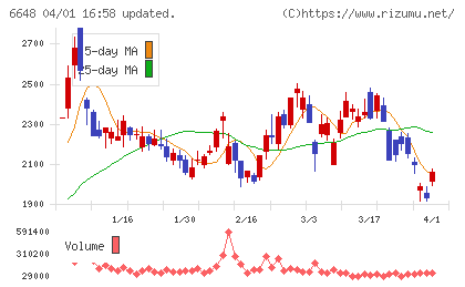 かわでんチャート
