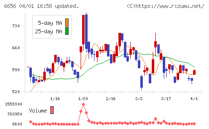 インスペックチャート