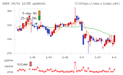 オプトエレクトロニクスチャート