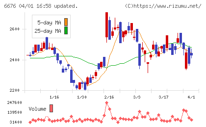 バッファローチャート