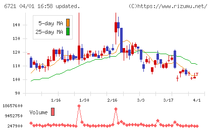 ウインテストチャート