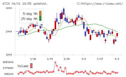 セイコーエプソンチャート