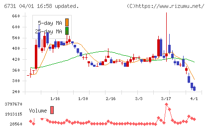 ピクセラチャート