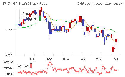 ＥＩＺＯチャート
