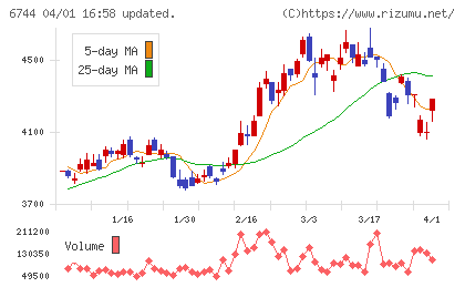 能美防災チャート