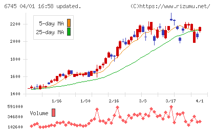 ホーチキチャート