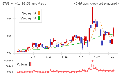 ザインエレクトロニクスチャート