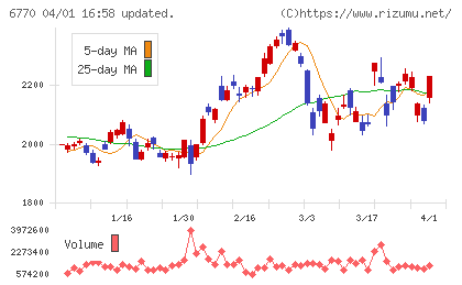 アルプスアルパインチャート
