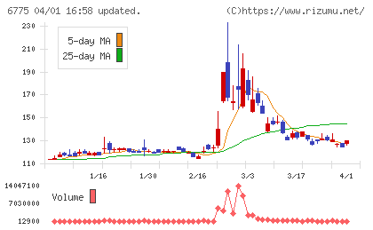 ＴＢグループチャート