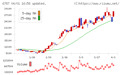 メイコーチャート
