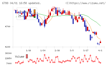 日本トリムチャート