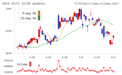 ホシデンチャート
