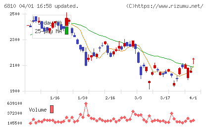 マクセルチャート