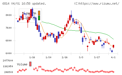 古野電気チャート