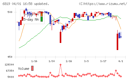 伊豆シャボテンリゾートチャート