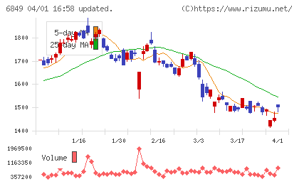 日本光電チャート