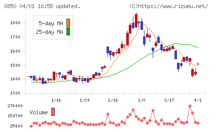 チノーチャート
