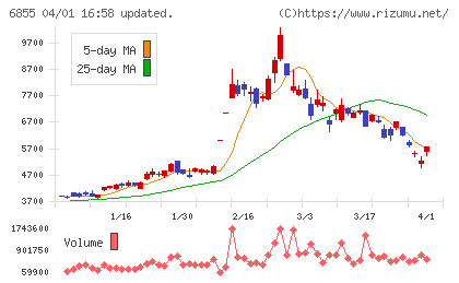 日本電子材料チャート