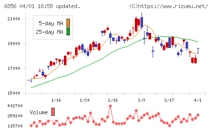 堀場製作所チャート
