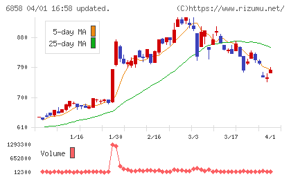 小野測器チャート