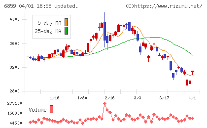 エスペックチャート