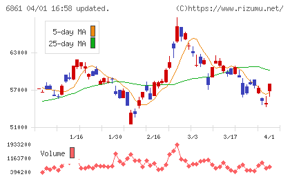 キーエンスチャート