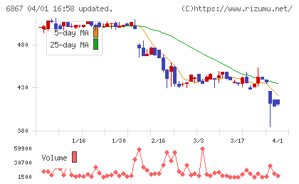 リーダー電子チャート