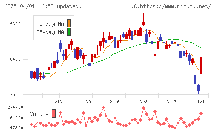 メガチップスチャート