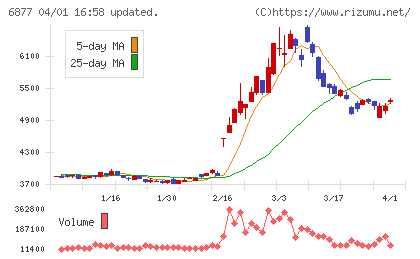 ＯＢＡＲＡ　ＧＲＯＵＰチャート