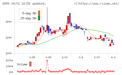 パルステック工業チャート