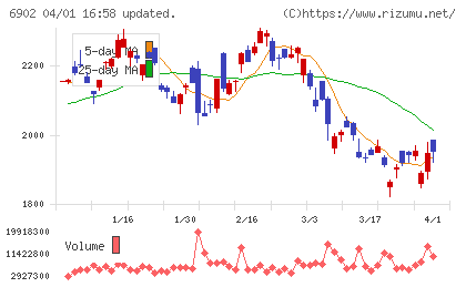 デンソーチャート